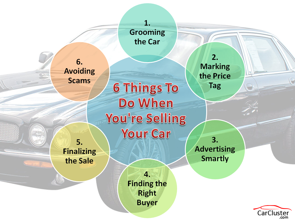 Things to do for sell your car