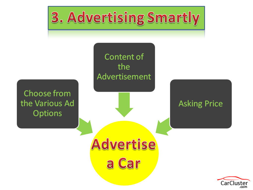How Advertise Car Listing Smartly