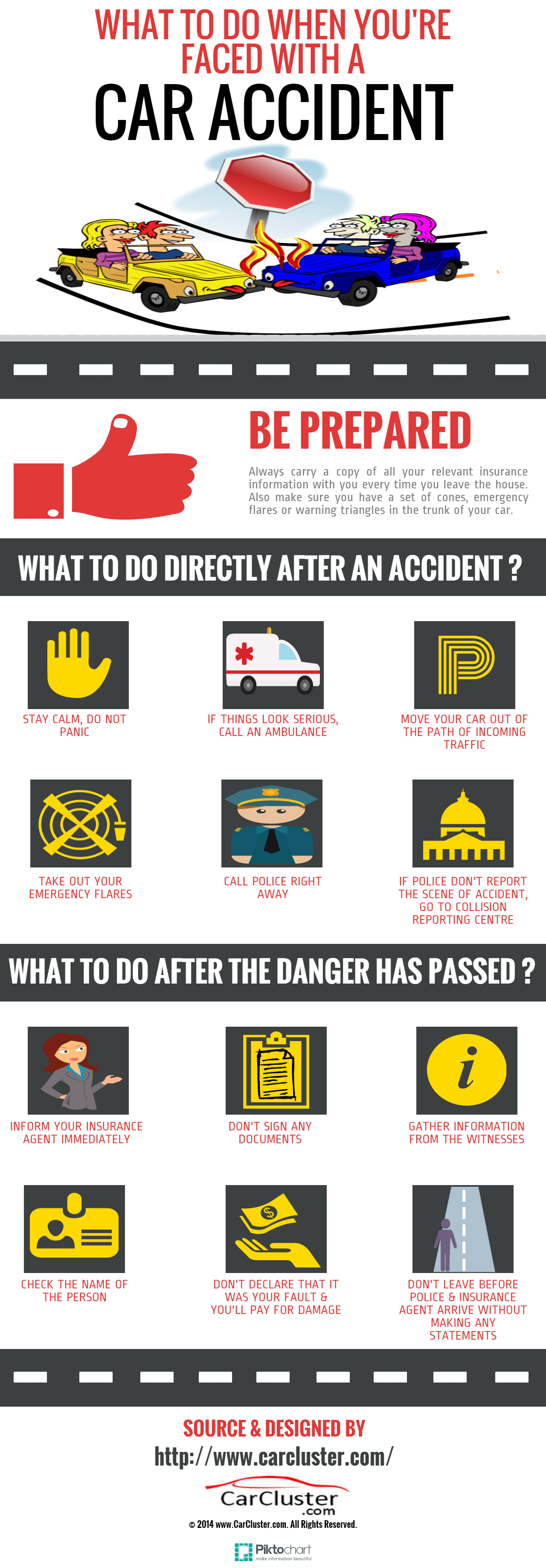 Things to do when faced car accident