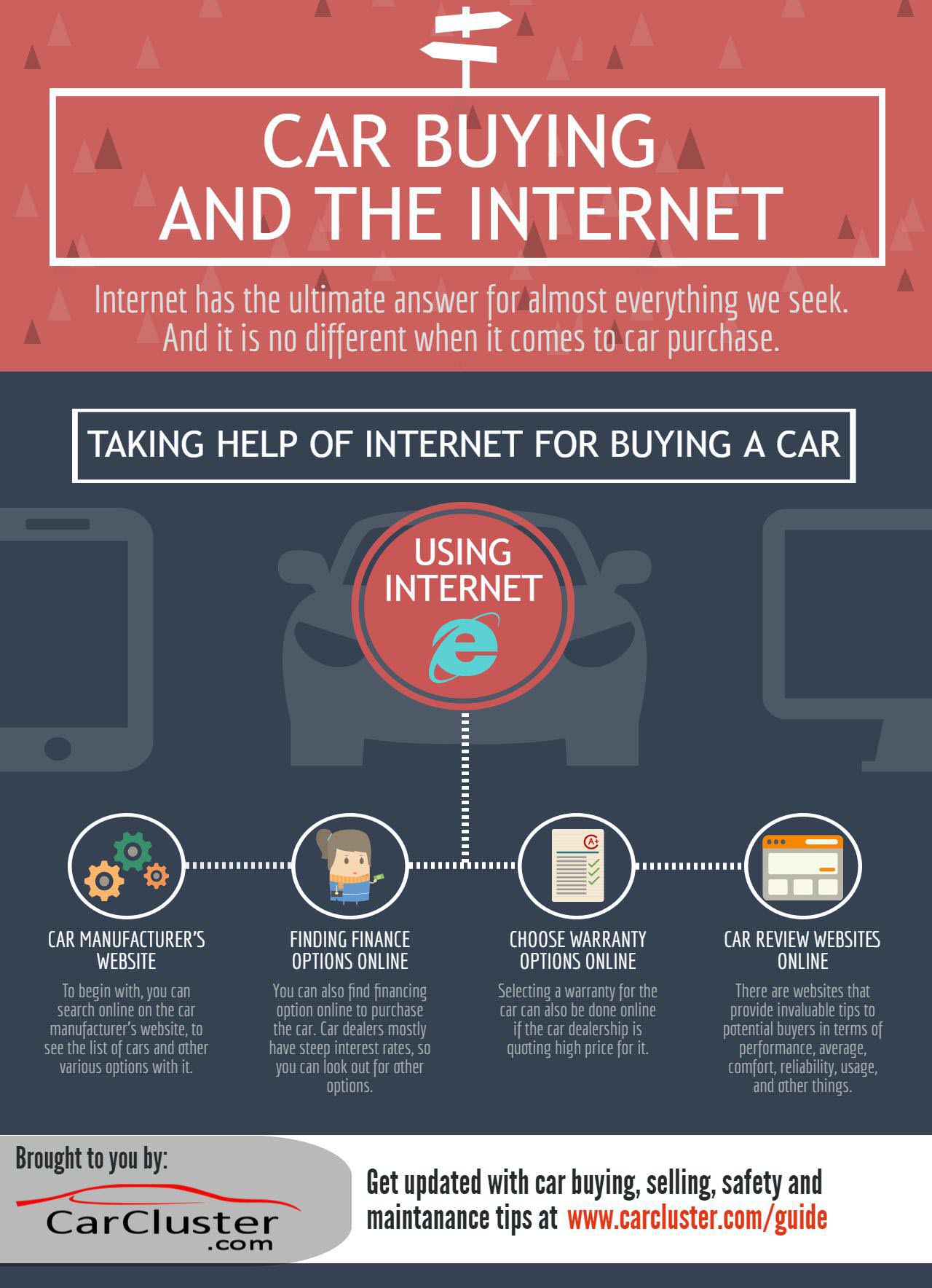 Car Buying and the Internet