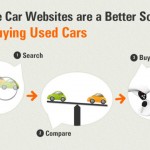 Online Car Websites are a Better Source for Buying Used Cars