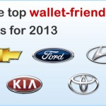 Five top wallet-friendly cars for 2013