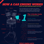 How a Car Engine Works- Animated Infographic