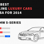 The Top Rated Economy Cars In USA for 2014