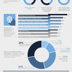 Connected Cars – Allowing The Car to Share Internet Access [Infographic]